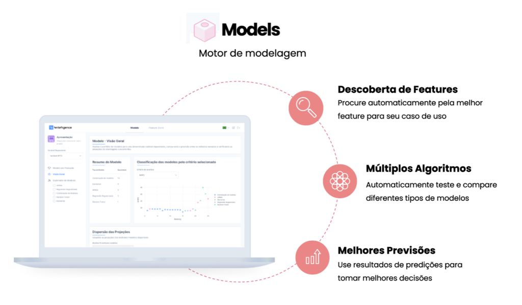 AI Models