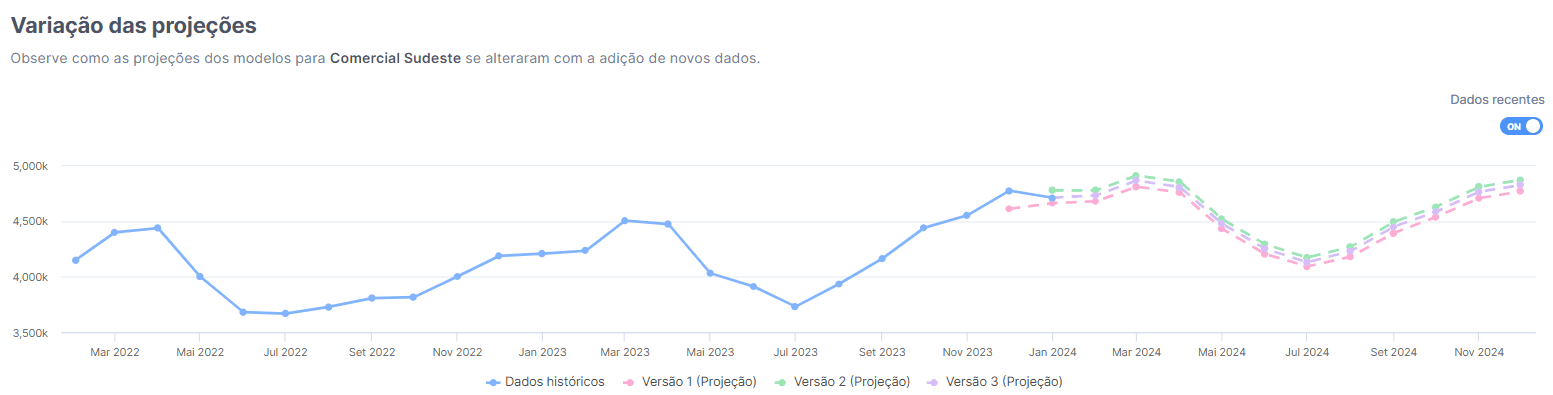Models-Modulo-de-Performance-Opcao-3-1